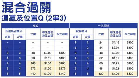 7隻馬 位置|注數表